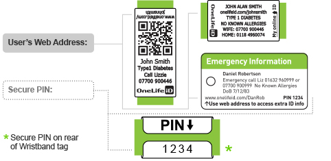 emergency login
